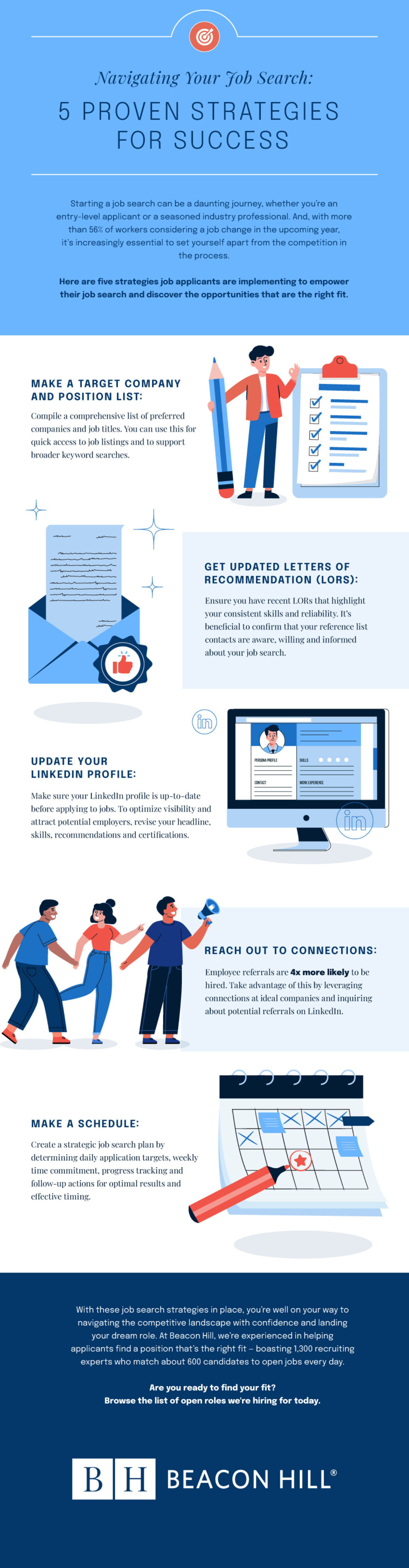 Navigating Your Job Search Infographic